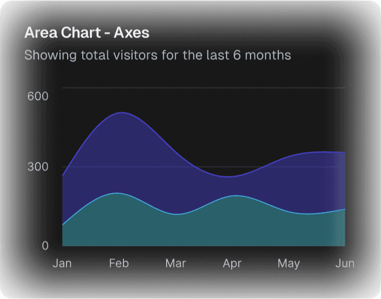 مدیریت اسناد